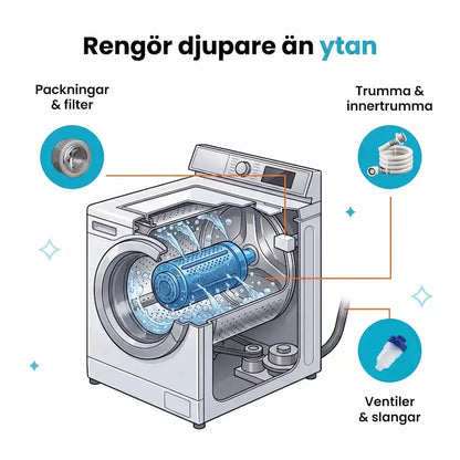 Trumvera Tvättmaskin Djuprengöringstabletter